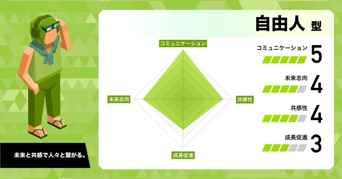 自由人 (ENFP)