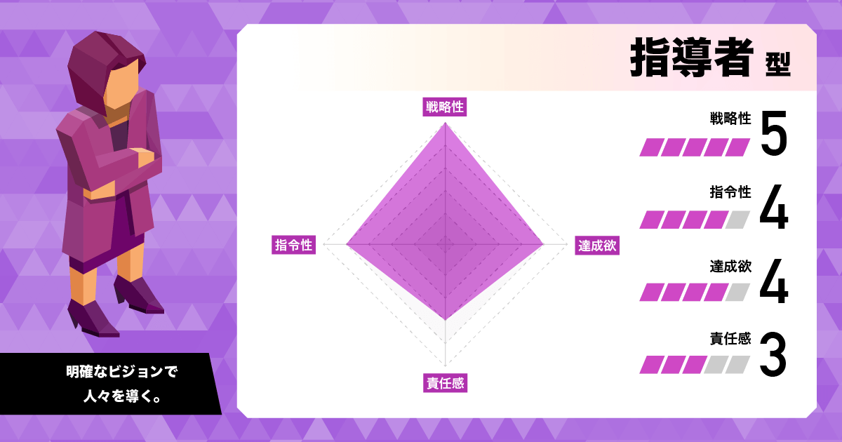 指導力のある統率者 (ENTJ)