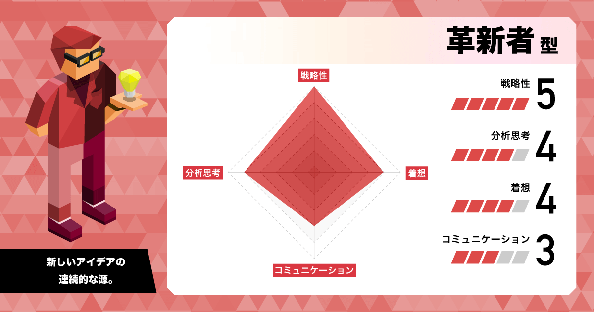 革新者 (ENTP)
