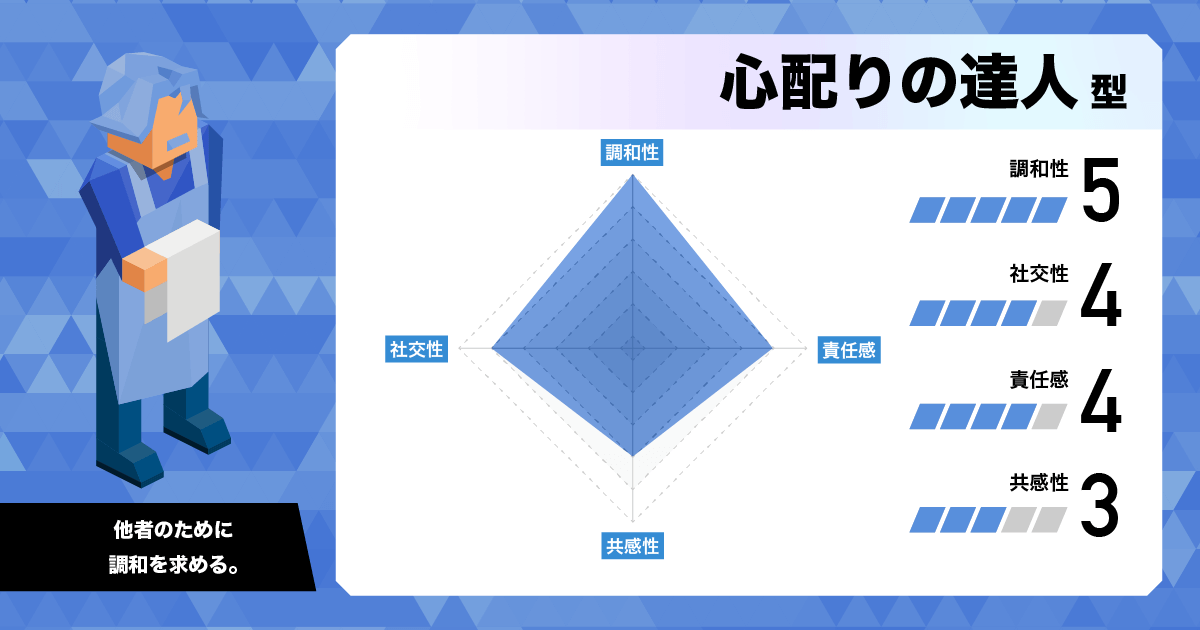 心配りの達人 (ESFJ)