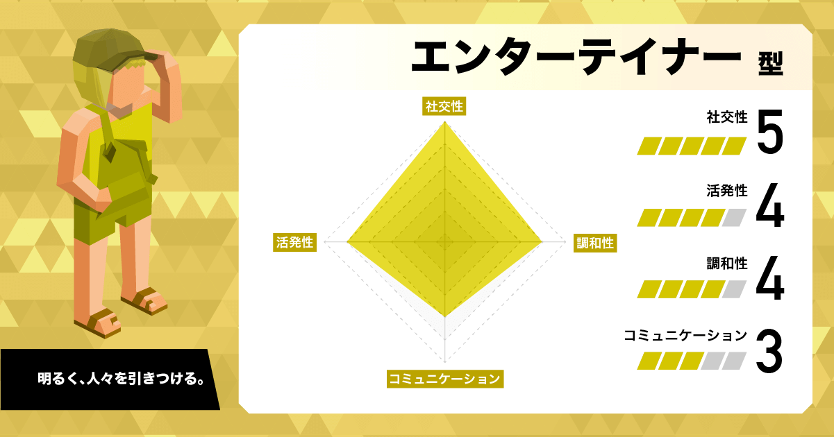 エンターテイナー (ESFP)