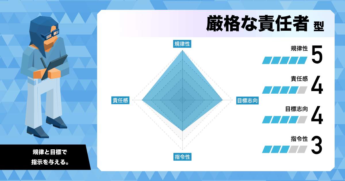 厳格な責任者 (ESTJ)