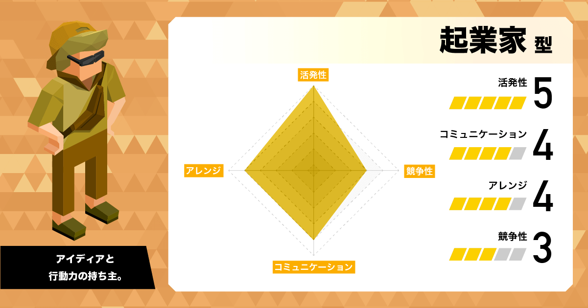 起業家 (ESTP)