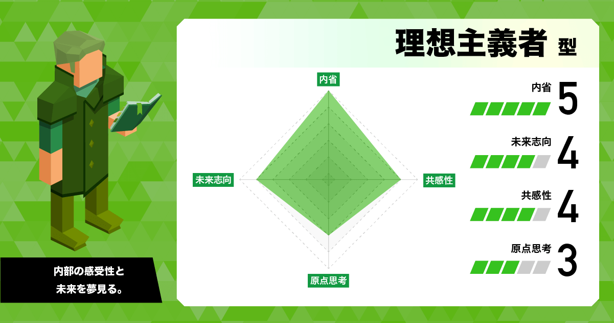 理想主義者 (INFP)
