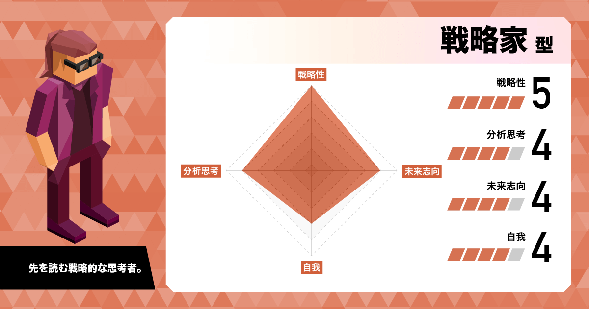 戦略家 (INTJ)