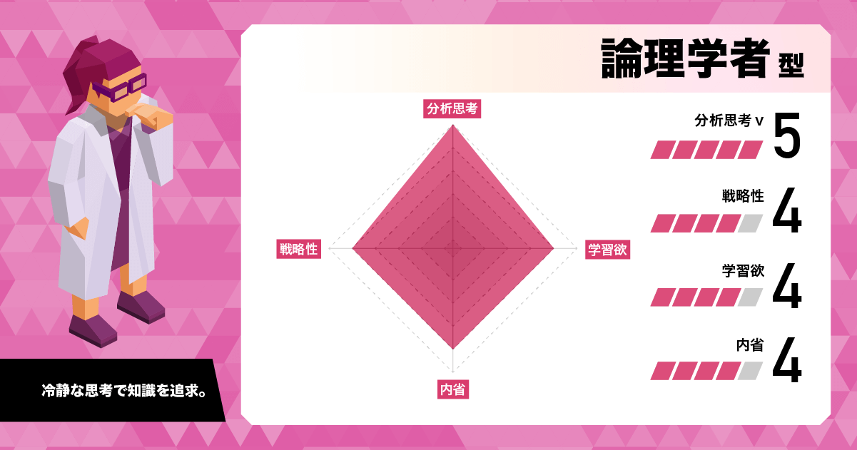 論理学者 (INTP)