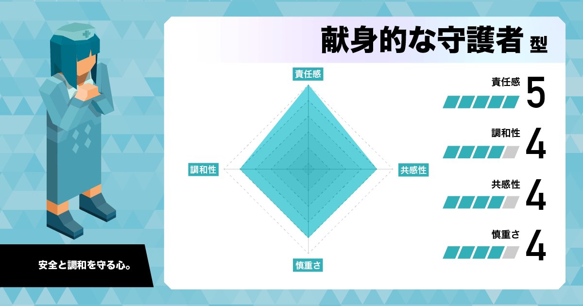 献身的な守護者 (ISFJ)