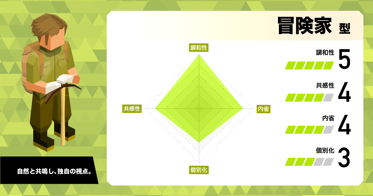 冒険家 (ISFP)