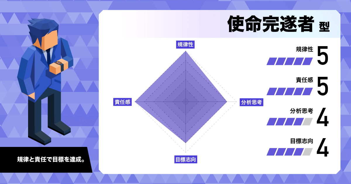 使命完遂者 (ISTJ)